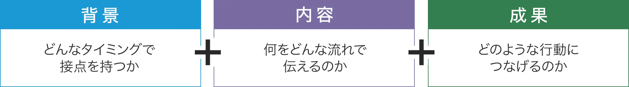 背景・内容・成果