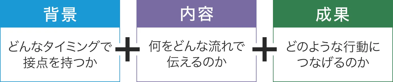 背景・内容・成果