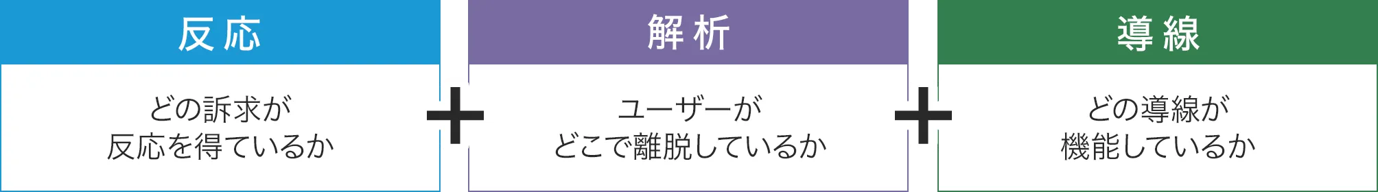 活用・更新・導線
